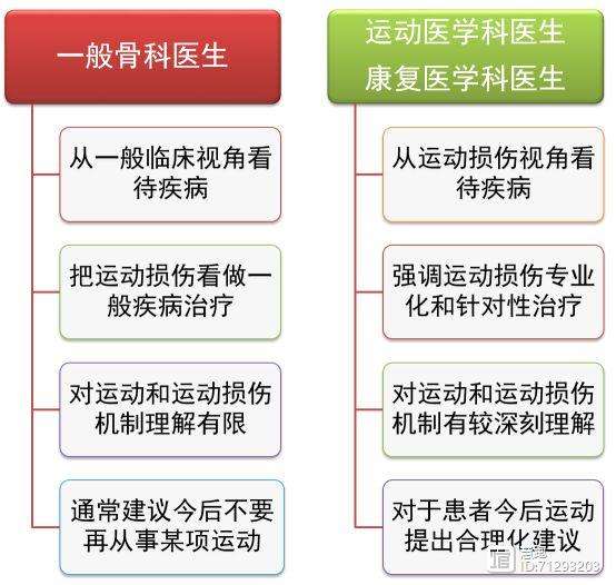 关于首位队医！俱乐部新任队医上任，球员健康保障更完善的信息