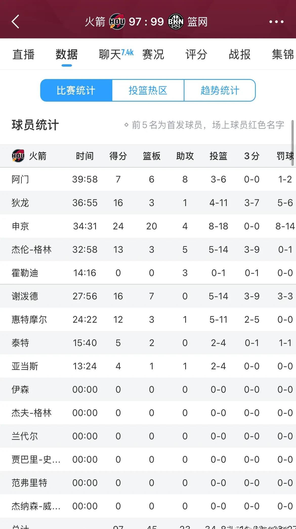 关键时刻球员冷静发挥，带领球队逆转比分