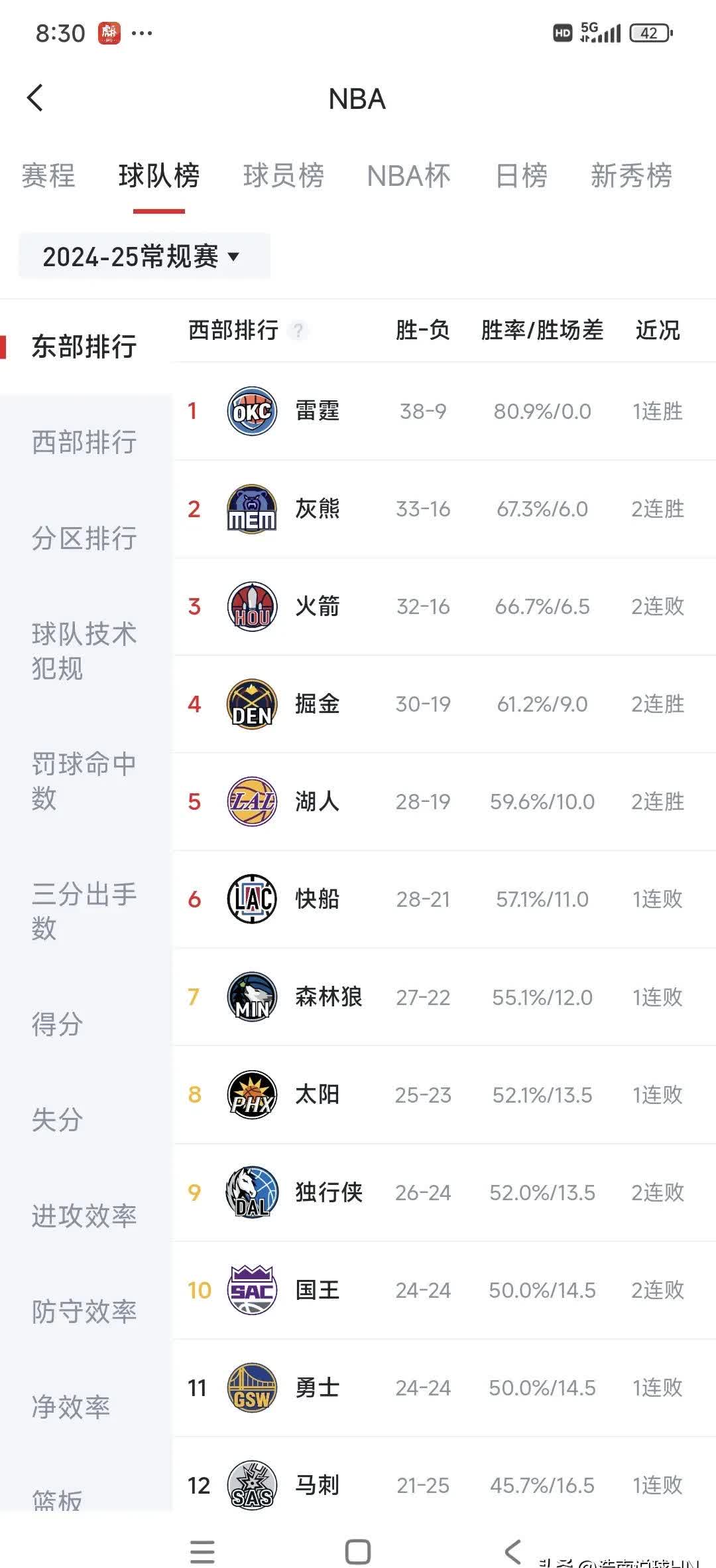 包含湖人惊险获胜，继续巩固西部排名的词条