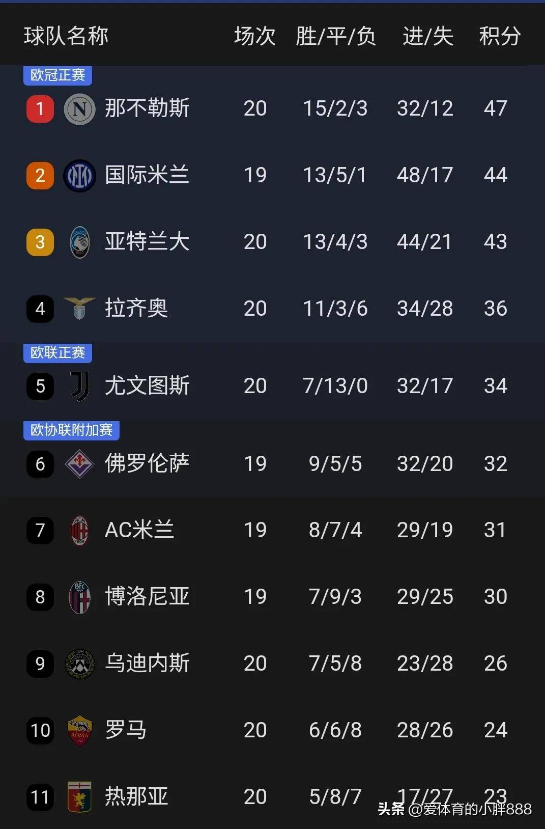 关于国际米兰连胜，升至积分榜前列的信息