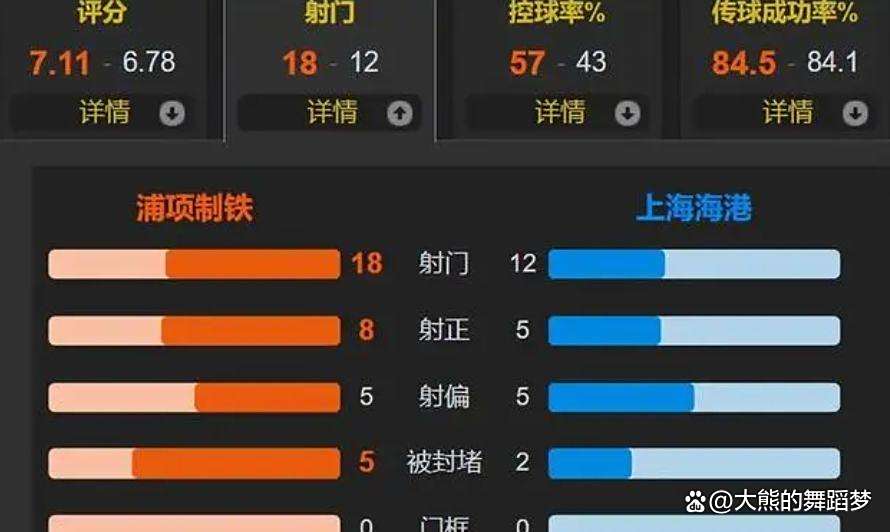 上海海港客场输球，跌至中超倒数第二位