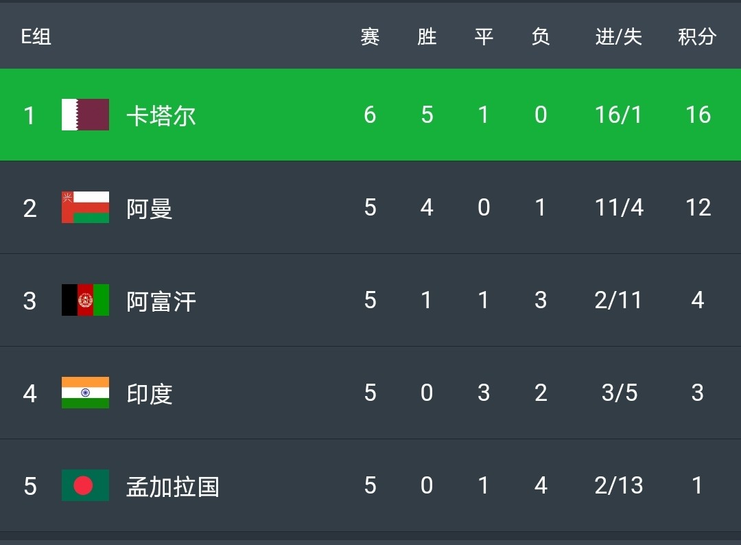 俄罗斯逆转芬兰，晋级形势稍显悲观的简单介绍