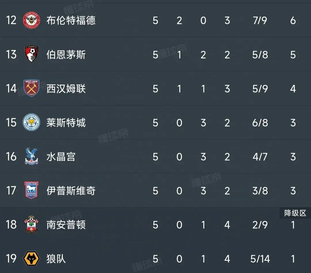 曼联连胜，英超积分追赶势头强烈的简单介绍