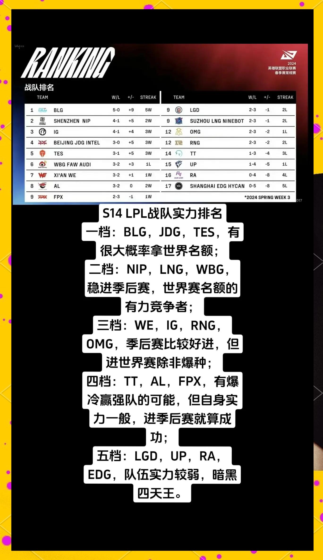 联赛战绩差距拉大球队实力对比 联赛战绩差距拉大球队实力对比