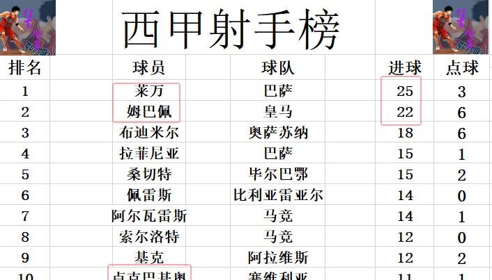 关于塞尔塔主场输给马洛卡，遭遇三连败的信息