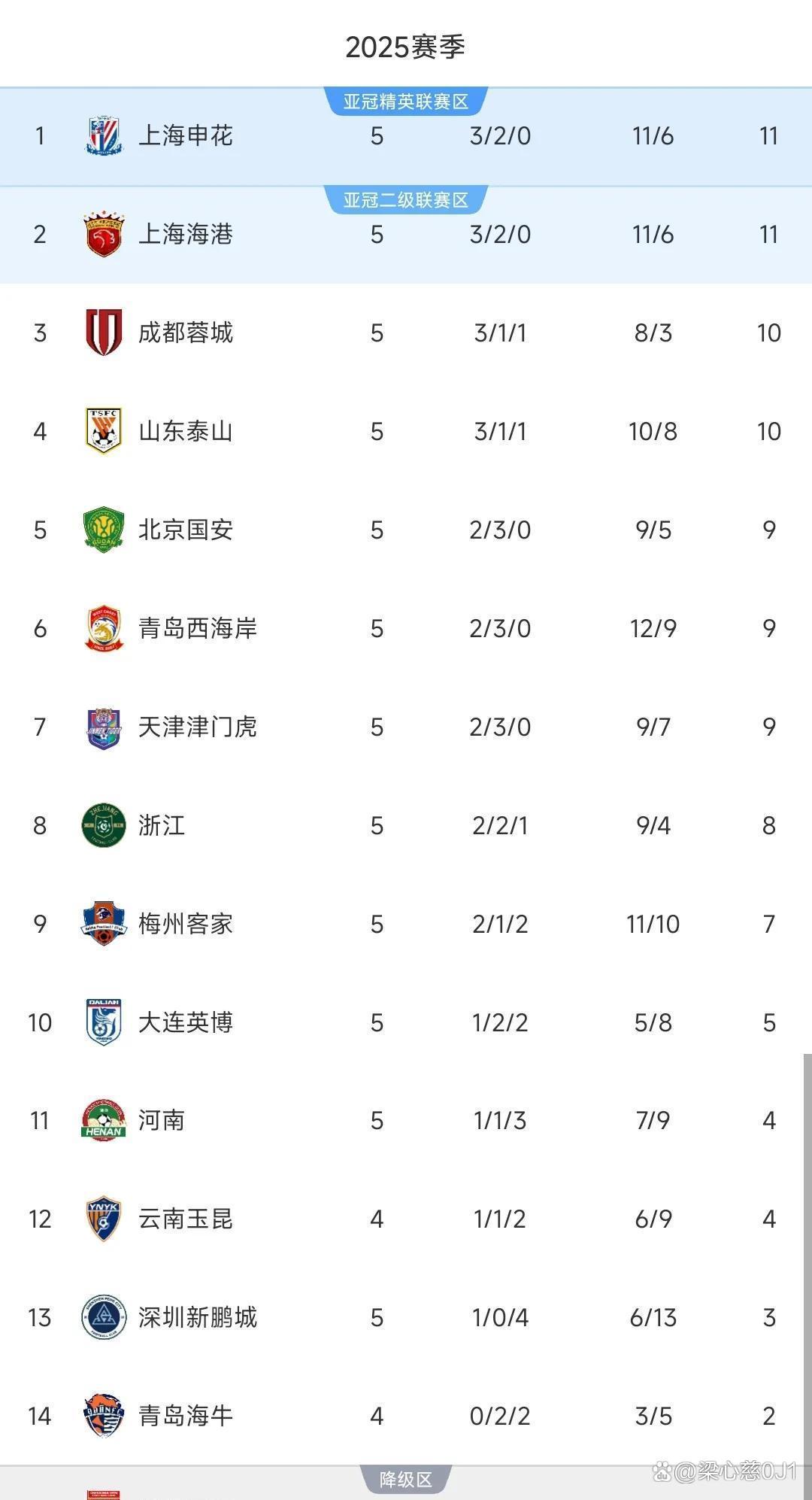 包含北京国安大胜山东鲁能,升至积分榜第二的词条 包含北京国安大胜山东鲁能,升至积分榜第二的词条