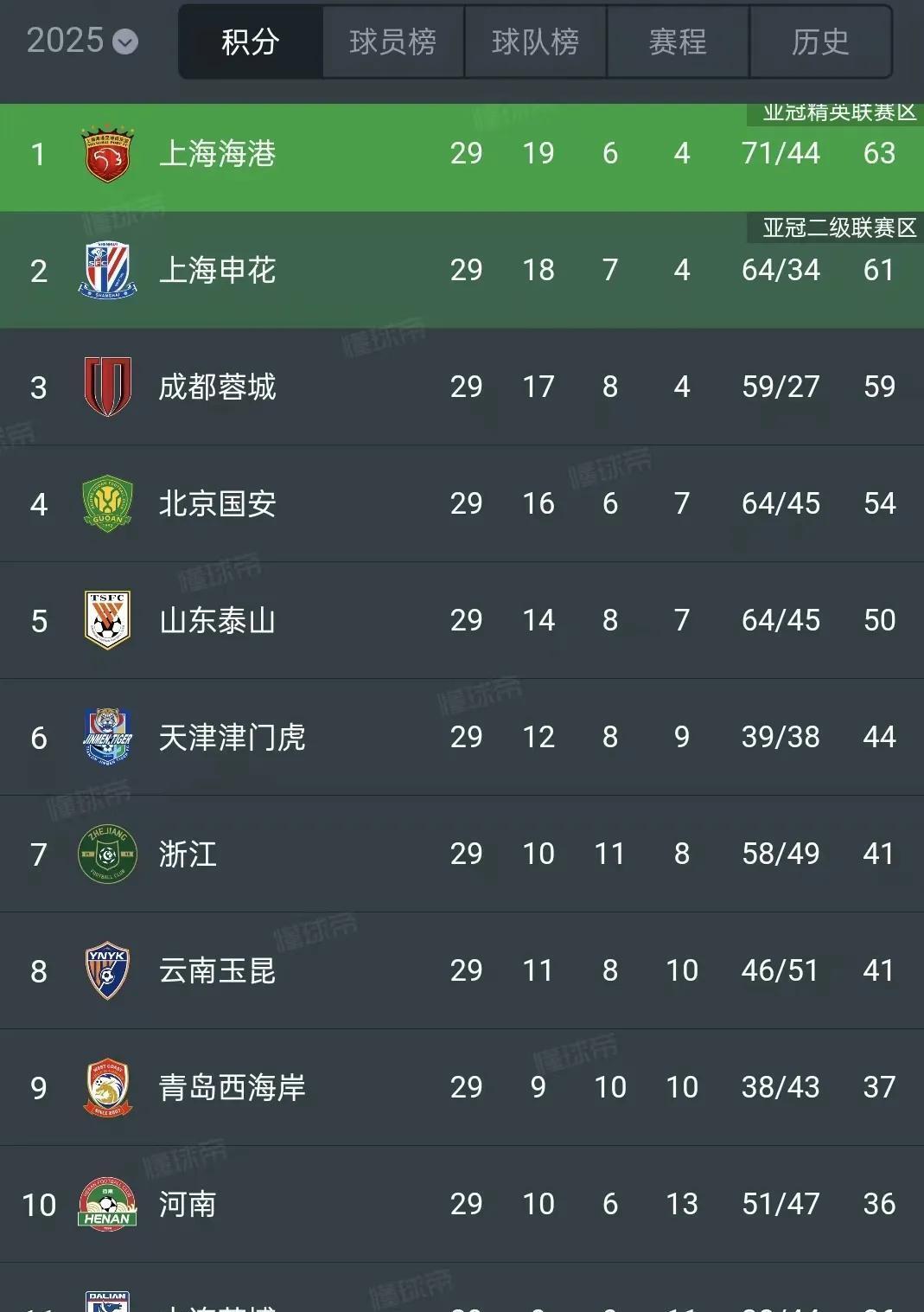 爱游戏网页版入口-关于国安全场取胜，继续保持积分榜领先的信息